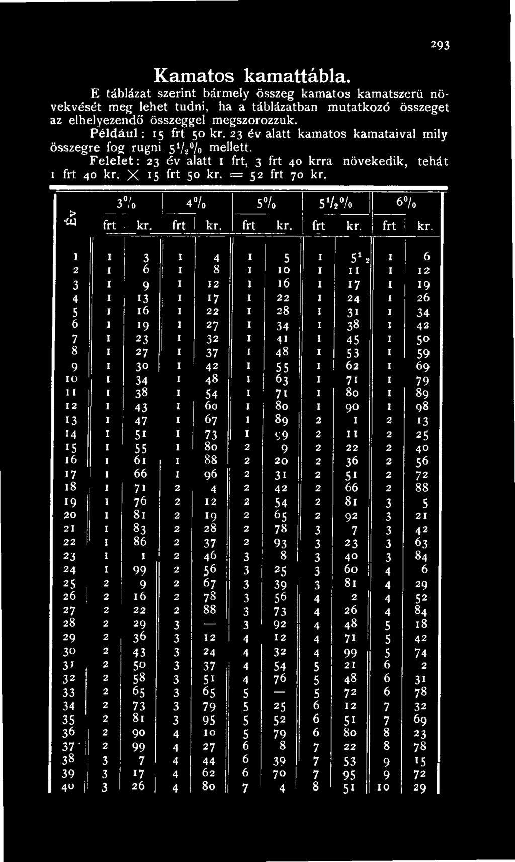 1 80 1 89 12 1 43 60 I 80 1 90 1 98 13 1 47 1 67 I 89 2 1 2 >3 14 1 51 73 I S9 2 11 2 25 15 1 55 80 2 9 2 22 2 40 16 1 61 1 88 2 20 2 36 2 56 17 1 66 96 2 3 i 2 51 2 72 18 7i 2 4 2 42 2 66 2 88 19 1