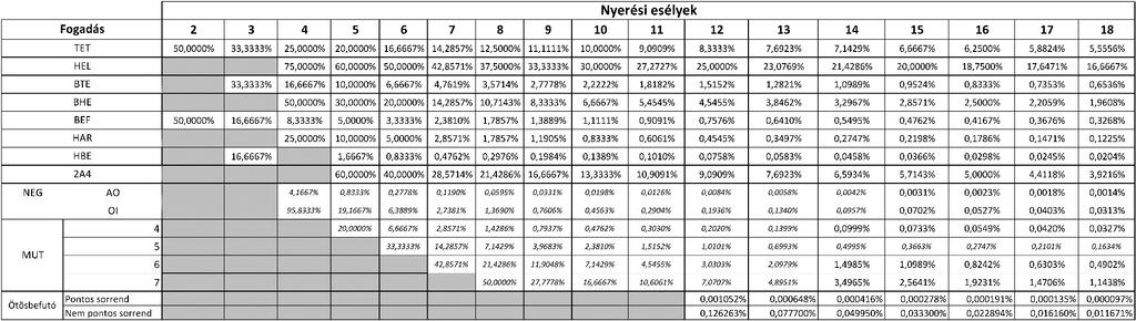 3. SZ MELLÉKLET: