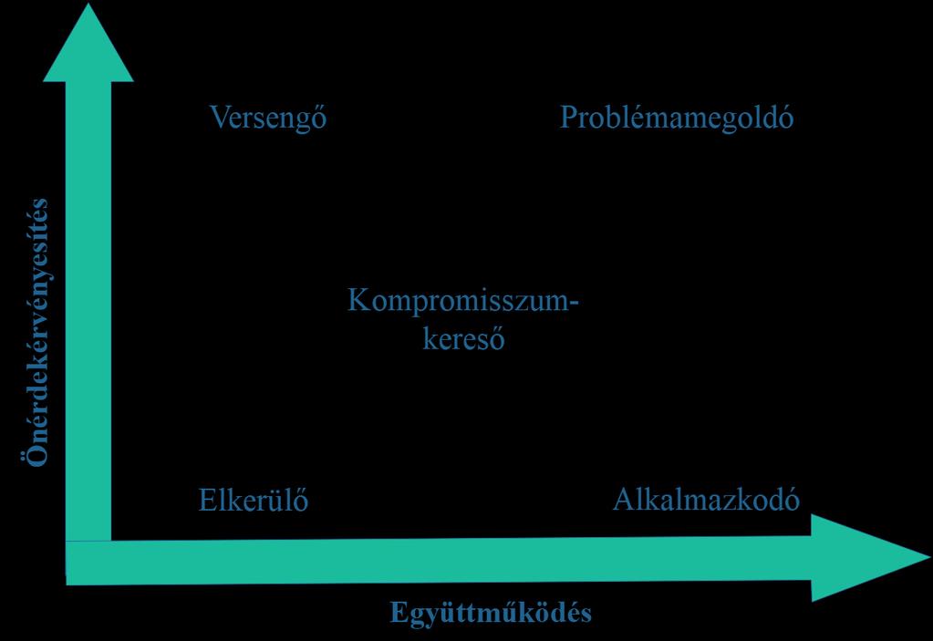 Ismertesse, hogy az eddigi szakmai munkájában, a tanulókkal való kapcsolatában mely értékek és normák játszottak döntő