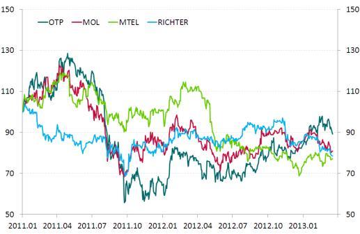 A riadalmat a befektetők körében elsősorban az okozhatta, hogy a szigetország 17-18 milliárd eurós mentőcsomagjából körülbelül 6 milliárd eurót a bankbetét sávos megadóztatásával teremtene elő.