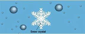Növekedés: a kristály növekszik a nukleus körül többi vízcsepp rovására a következő módon: a vízgőz részecskék lecsapódnak a jégkristályra, így csökken a túltelítettség, a csökkenő túltelítettséget a