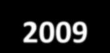 Political commitment and regulation 2009, the Hungarian Parliament passed a decree on electronic public