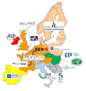 Európai Uniós célok Másnapi t zsdék összekapcsolása Piac-összekapcsolás lényege Fogalmak Európai