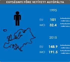 A fajlagos mutatókban is látszik az