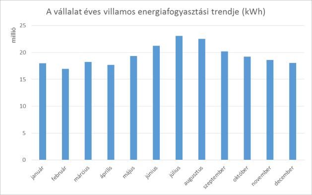 A 2017-es energiafogyasztási trendeket az alábbi diagramok szemléltetik.