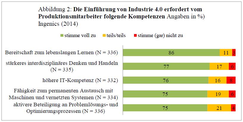 Ipar 4.0: a szükséges kompetenciák J. Gebhardt et.