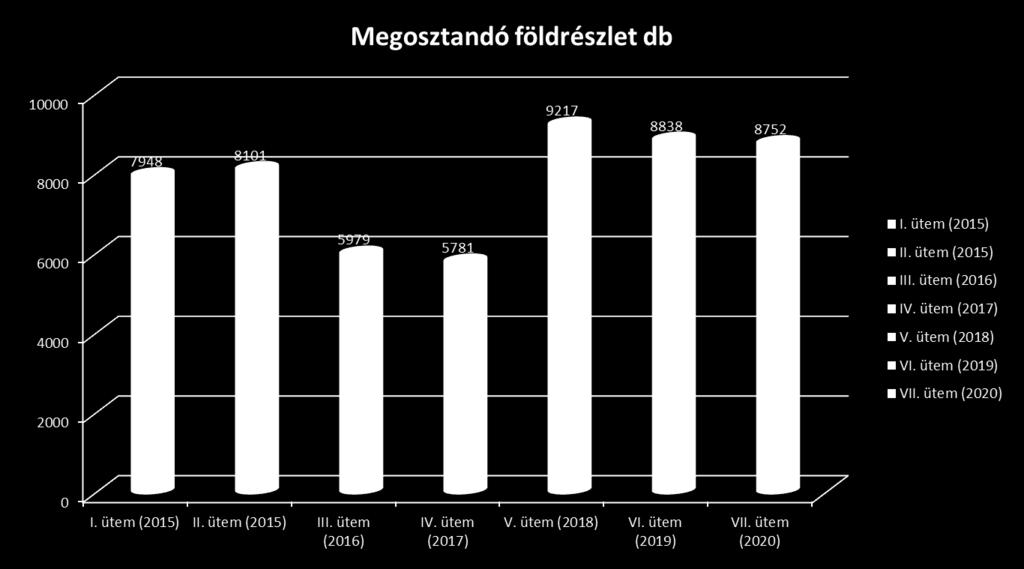 A részarány földkiadás során keletkezett