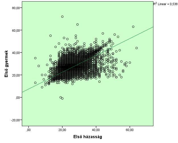 A populációs paraméter A 26889 eset tekintetében a két vizsgált változó együttes eloszlásának pont diagramja a következő képet adja: 1.