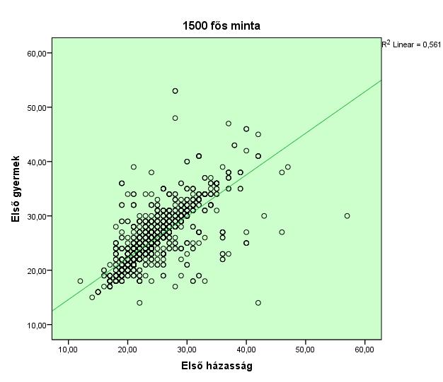 1500 fős, nem