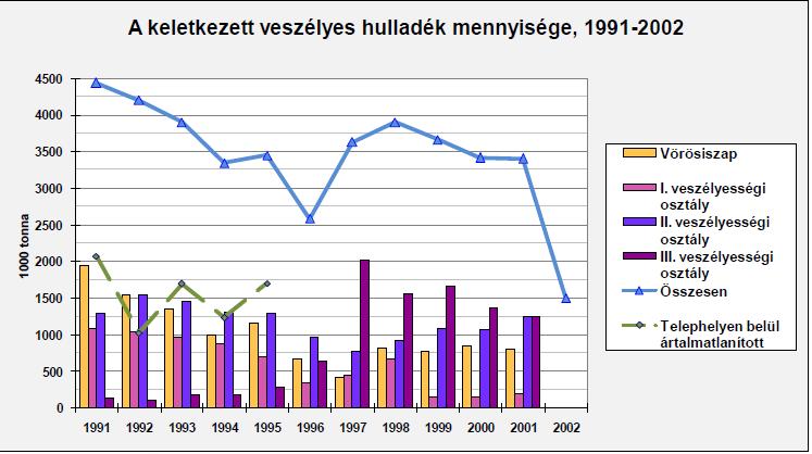 Veszélyes