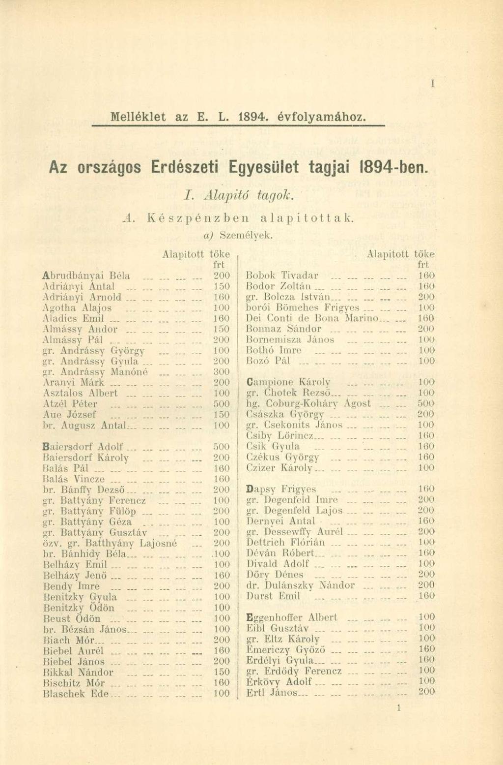 Melléklet a z E. L. 1894. évfolyamához. Az országos Erdészeti Egyesület tagjai 1894-ben. I. Alapitó tagok. A. Készpénzben alapított a k. a) Személyek.