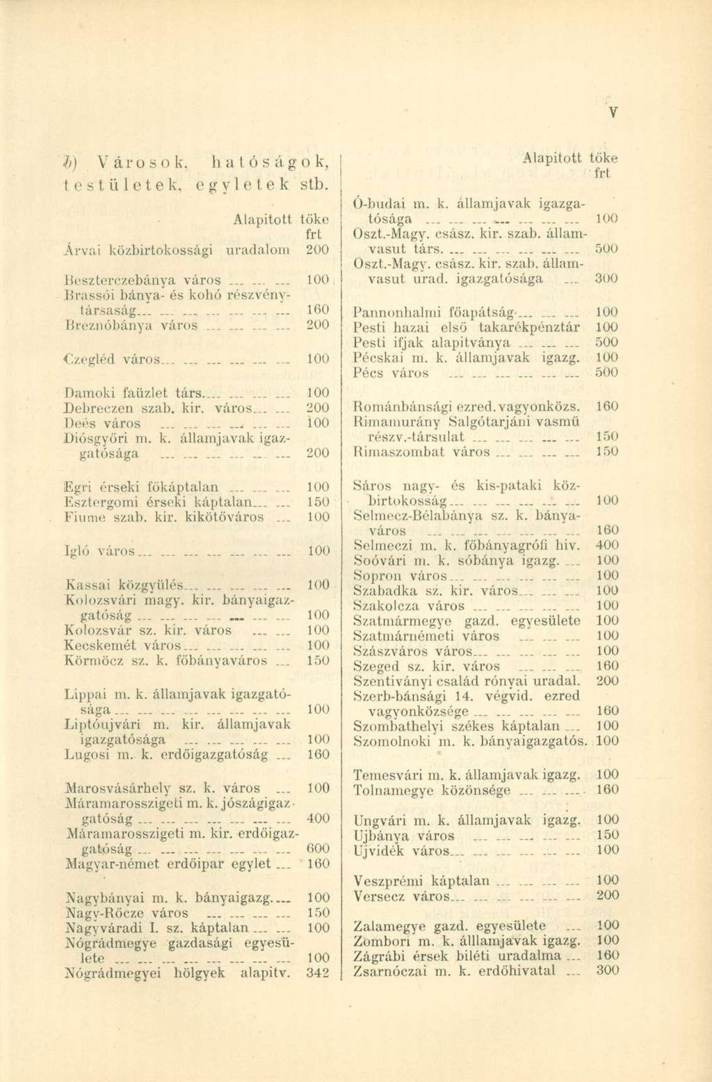 h) V ár o s o k. h a l ó s á g o k, testületek, egyletek stb. Alapított töke frt Árvái közbirtokossági uradalom 200 Beszterczebánya váro s......... 100 Brassói bánya- és kohó részvénytársaság.