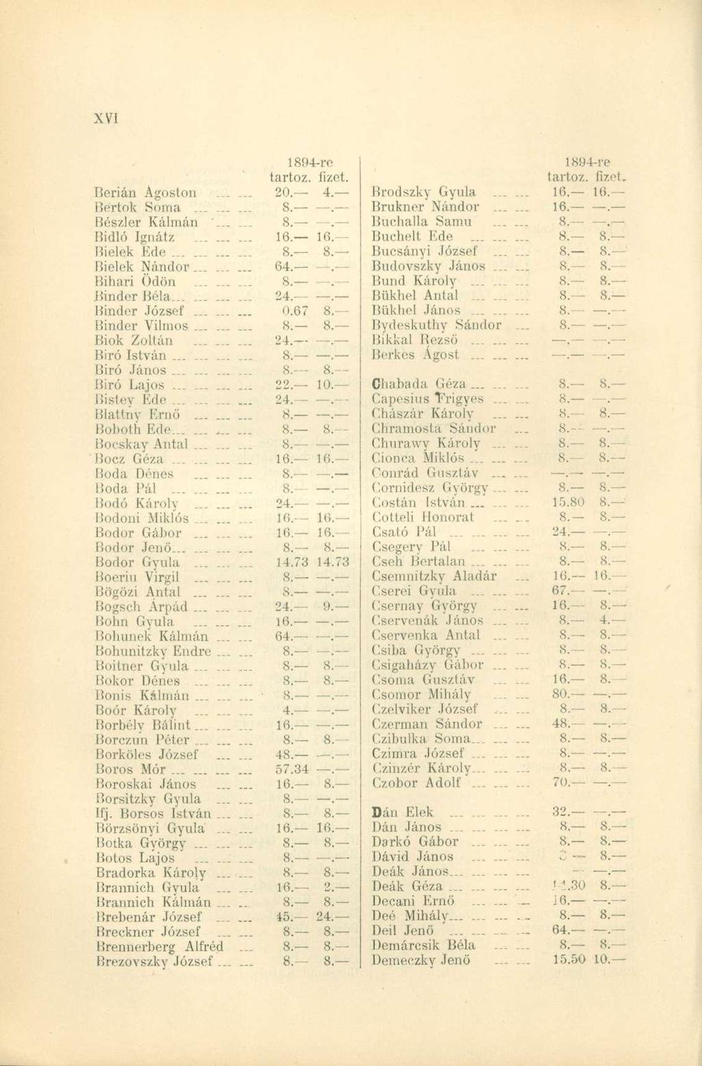 tartóz. Tierián Ágoston...... 20. Bőrtok Soma......... 8. üészler Kálmán "...... 8. liidló Ignátz 16. Bielek Ede 8. Bielek Nándor... 64. Biliari Ödön......... 8. BinderBéla... 24. Binder József......... 0.