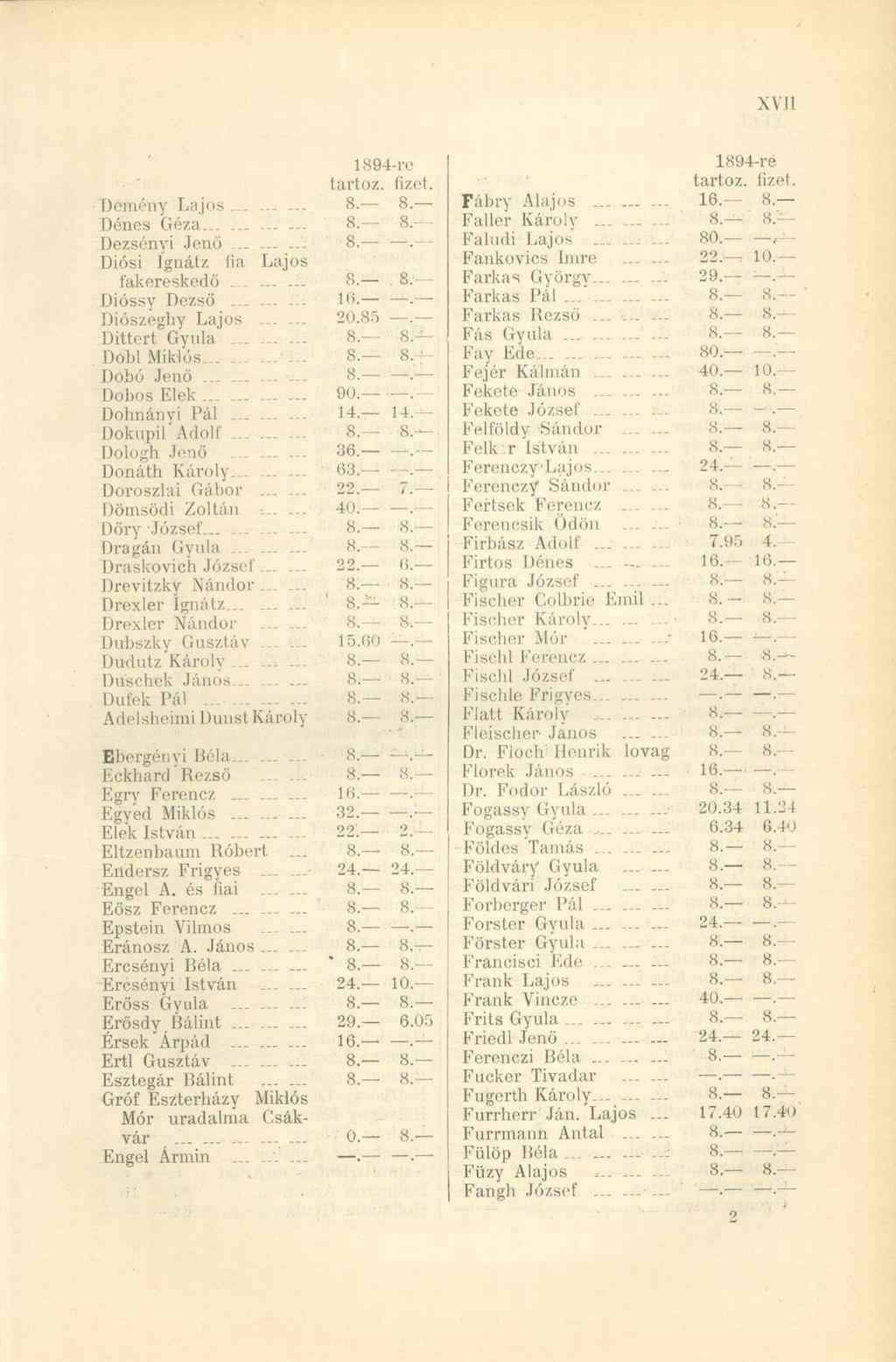 Démény Lajos......... 8. 8. 8. 8. Dezsónyi Jenö...... 5 8.. Diósi lgnátz fia Lajos fakereskedö......... 8.. 8. Dióssy Dezső...... --- 16.. Diószeghy Lajos...... 20.85. Dittert Gyula...... 8. 8. Dóbt Miklós '.