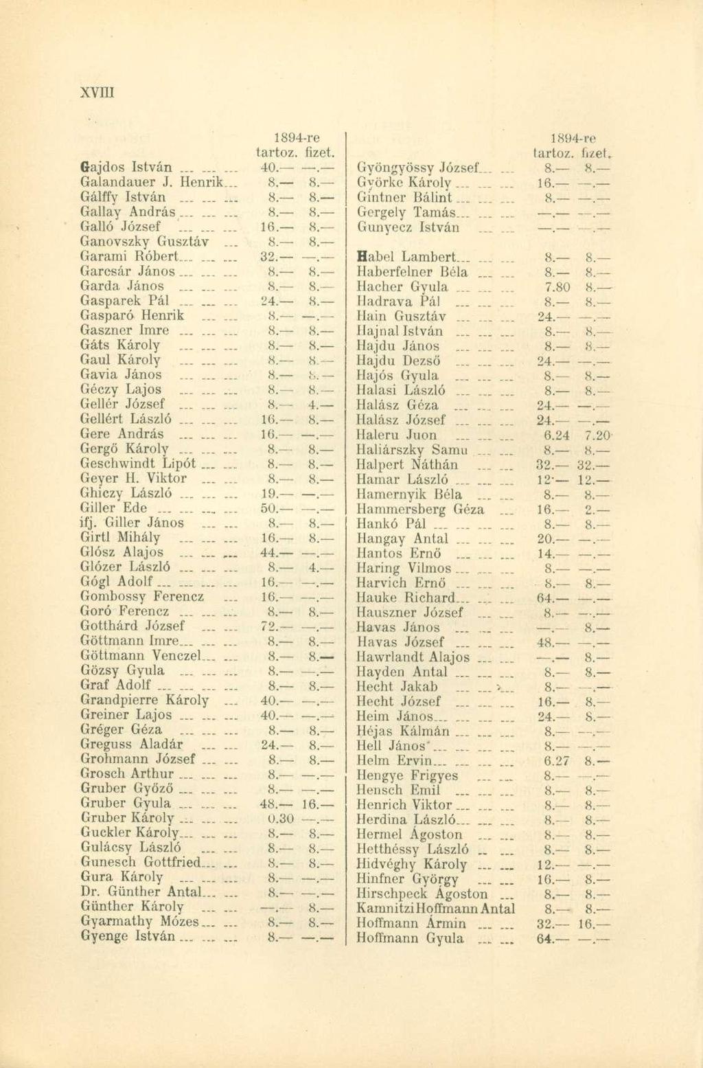 xvni Gajdos István......... 40. Galandauer J. Henrik... 8. 8 Gálffy István......... 8. 8 Gallay András... 8. 8 Galló.József......... 16. 8 Ganovszky Gusztáv... 8. 8 Garami Róbert......... 32.