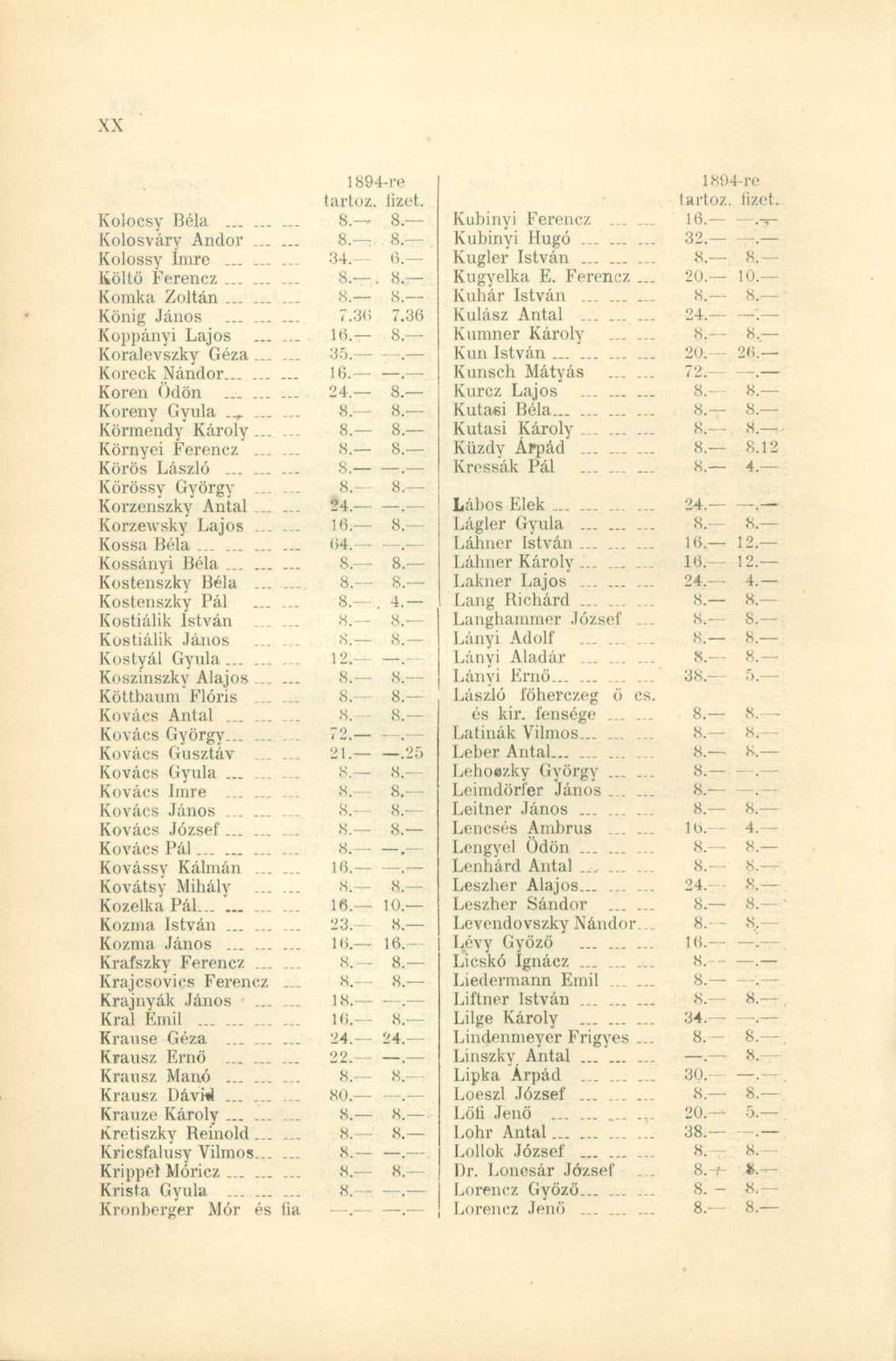 Koiocsy Béla......... 8. 8 Kolosváry Andor 8. 8. Kolossy imrc......... 34. 6 Költő Ferencz......... 8 8 Komka Zoltán......... 8. 8 König János......... 7.36 7. Koppányi Lajos...... 16.