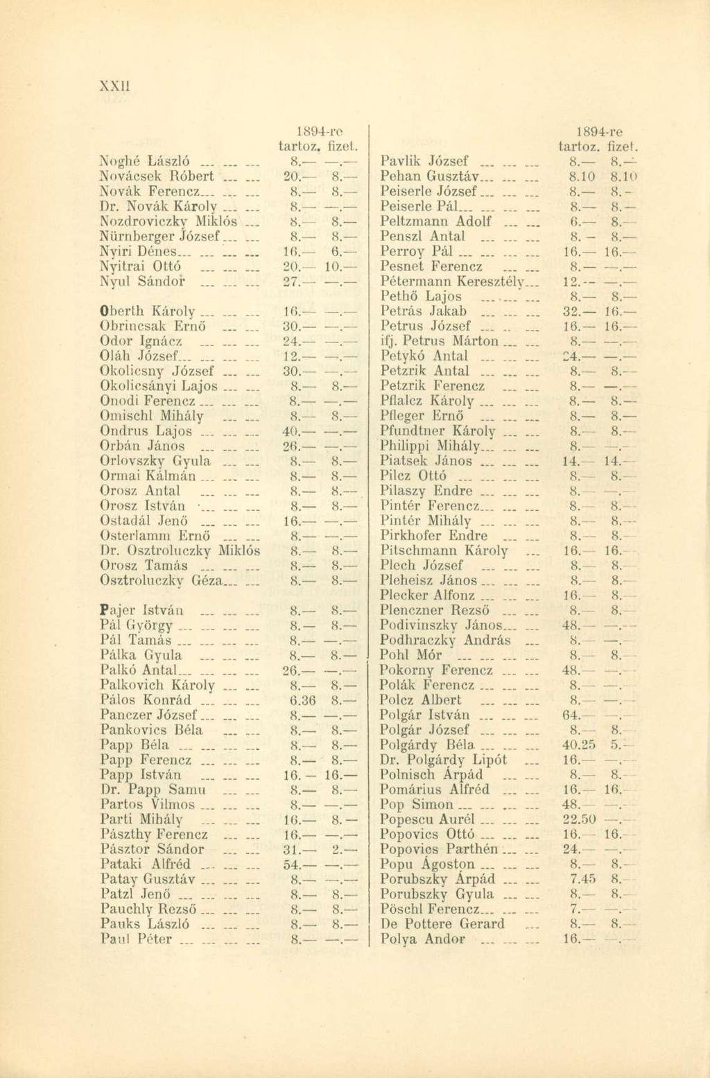 Noghé László 8. Novácsek Róbert...... 20. 8 Nóvák Ferencz......... 8. 8 Dr. Nóvák Károly...... 8. Nozdroviczky Miklós... 8, 8 Nürnberger József...... 8. 8 Nyiri Dénes...... 16. 6 Nyitrai Ottó 20.