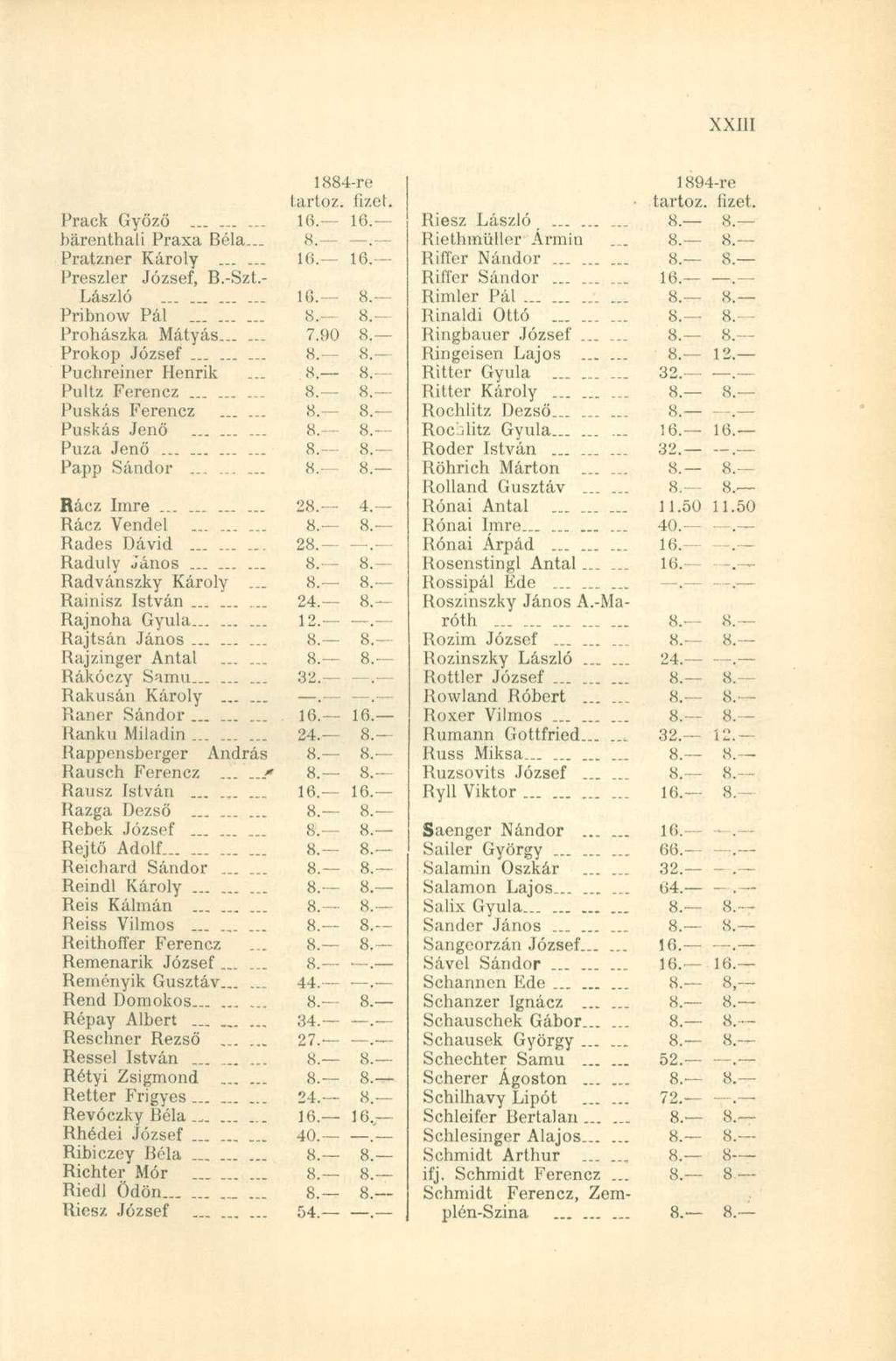 tartóz. íizel. Prack Győző.._ 16. 16. barenthali Praxa Béla... 8.. Pratzner Károly...... 16. 16. Preszler József, B.-Szt.- László 16. 8. Pribnow Pál......... 8. 8. Prohászka Mátyás...... 7.90 8.