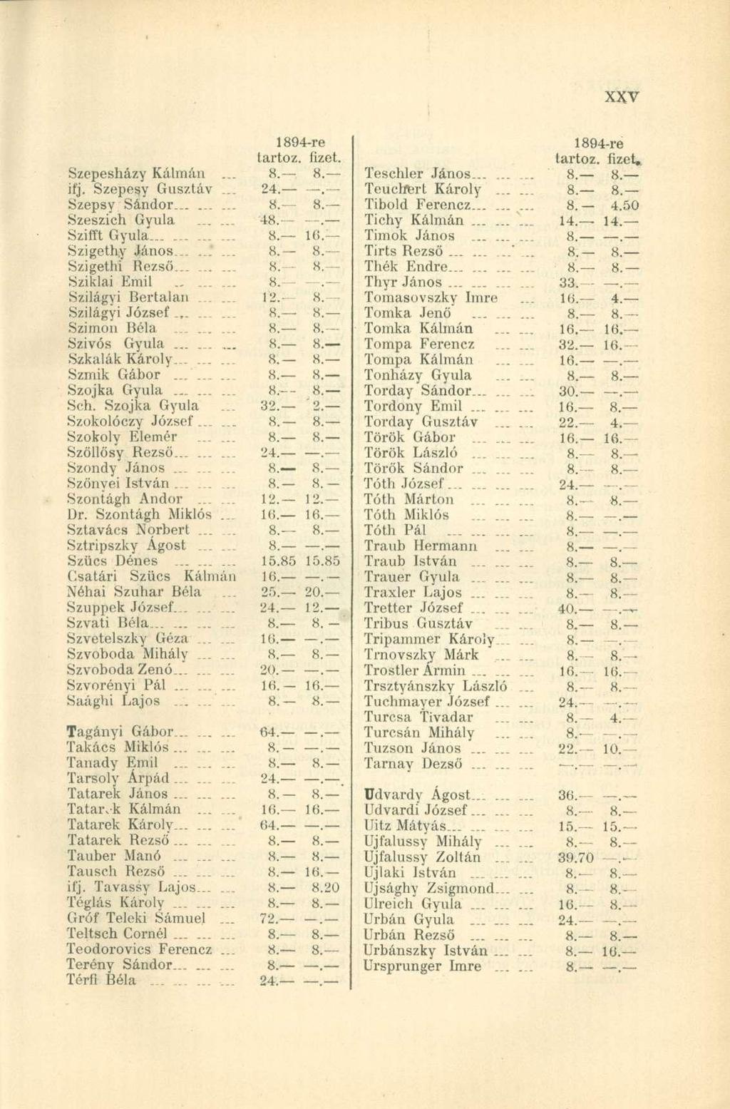 1894-re tartóz fizet. Szepesházy Kálmán... 8. 8 ifj. Szepesy Gusztáv... 24. Szepsy Sándor. 8. 8 Szeszich Gyula...... 48. Szifft Gyula............ 8. 16 Szigethy János._....... 8. 8 Szigetin Rezső 8.