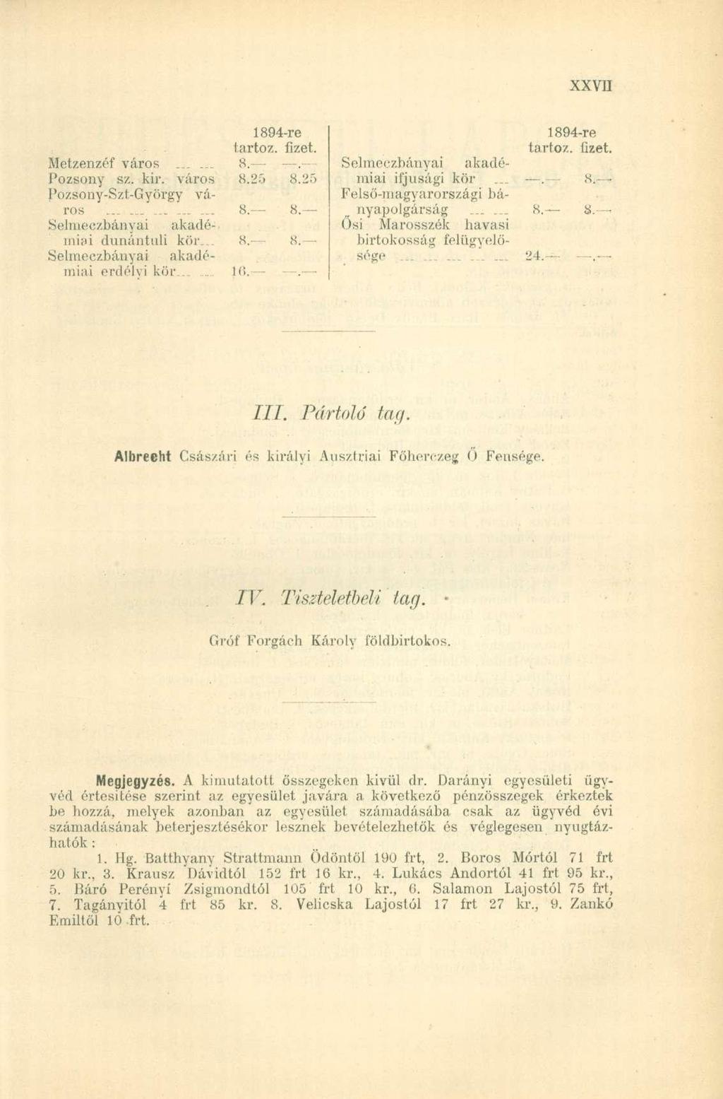 Metzenzéf váro s Pozsony sz. kir. váro s Pozsony-Szt-Gy örgy v á- ros Selmeczbányai akadé - miai dunántúl i kö r Selmeczbányai akadé - miai erdély i kör....... 1894-re tartóz, fizet. 8.- 8.25 8.25 8. 16.