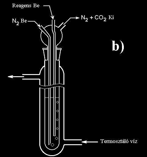 II. Kísérleti technikák 2.1. CO 2 fejlődés vizsgálata A készülék és mérőrendszer felépítése az 1. ábrán látható. Vivőgázként nagytisztaságú (99.