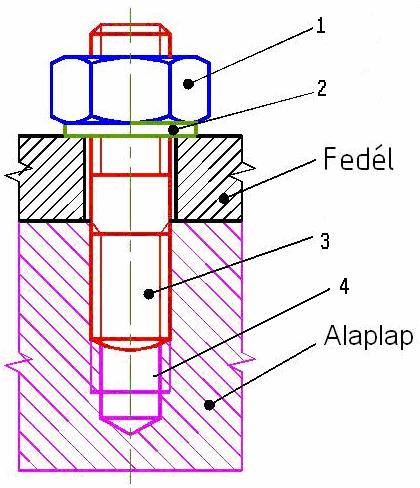 2. szervezési részlet Feladat megoldása, értékelése Feladat megoldása: 1. Rajzolvasás 8 pont Az alábbi ábrán egy csavarkötés látható. Nevezze meg a számozott alkatrészeket, ill. a 4-es részletet!