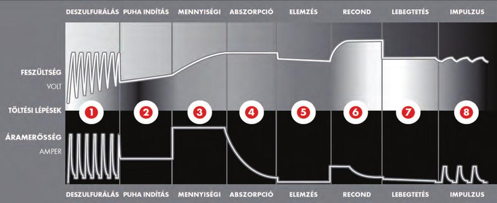 51 114563 114563 32 353 Ft 25 475 Ft A TIME TO GO pontos választ ad a mikor próbálhatom meg elindítani az autóm egy teljes lemerülés után? és a mennyi idő, amíg az akkumulátor feltöltődik? kérdésekre.