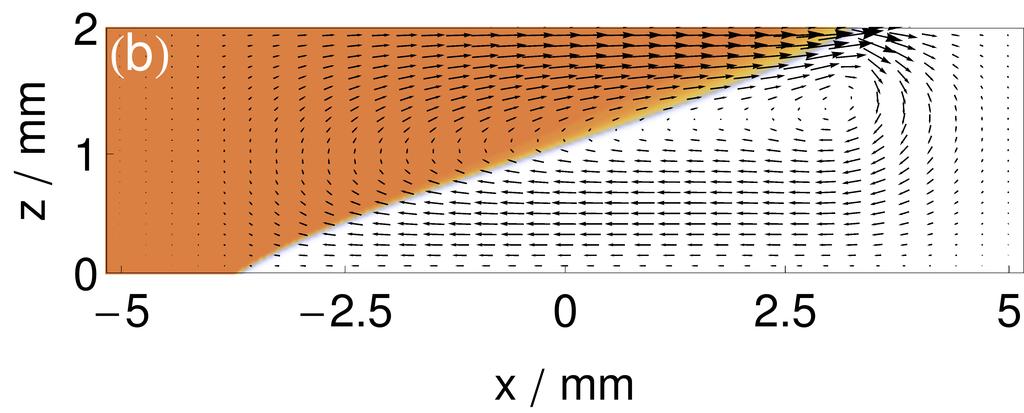 AUTOKATALITIKUS FRONTREAKCIÓK KONVEKTÍV INSTABILITÁSÁNAK NUMERIKUS VIZSGÁLATA 137 z / mm 2 (a) 1 0 5 2,5 0 x / mm (b) 2,5 5 5 2,5 0 x / mm 2,5 5 3. ábra.