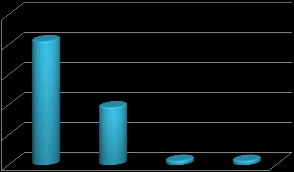 % % A foglalkoztatottak létszámának várható változása a jelenlegi létszámhoz viszonyítva létszámnagyság-kategóriánként, 2014.