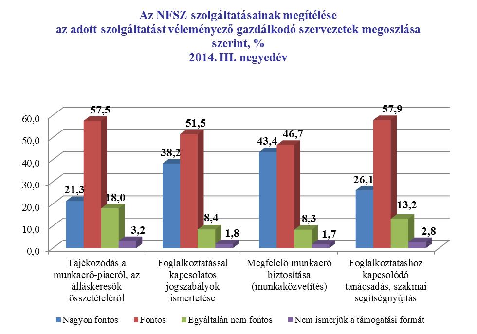 A tárgyidőszak adatait a korábbi évekhez hasonlítva elmondhatjuk, hogy a legtöbb szolgáltatás iránti érdeklődés lényegében nem változott, egyedül a munkaerő-piacról, az álláskeresők összetételéről