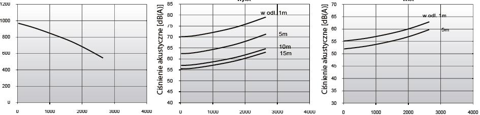 tető-hangcillapítóra telepített ventilátrkkal