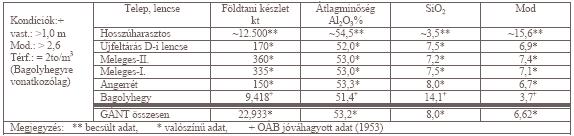 timföldtechnológia) sem. Idõközben a hazai timföldgyártási technológia kb.