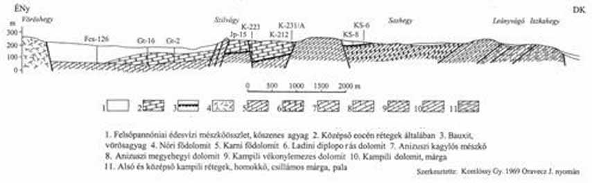 Kincses (1966) Pannon A pannon rétegek ipari jelentõségét az fehérvárcsurgói kvarchomok elõfordulás adja. A pannon rétegek rendkívül változatos heteropikus fácieseinek rétegtani azonosítását a 2.