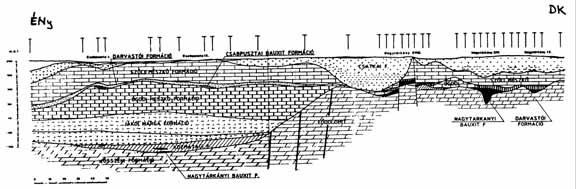 3. ábra. A nyirádi bauxitelõfordulás áttekintõ földtani szelvénye dóvá is válik. Az alsó szinten kizárólag böhmites bauxitokat ismertünk meg.