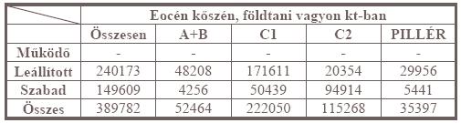 írását) a fúrások geofizikai elõkészítését az ELGI végezte a BKV részére is.