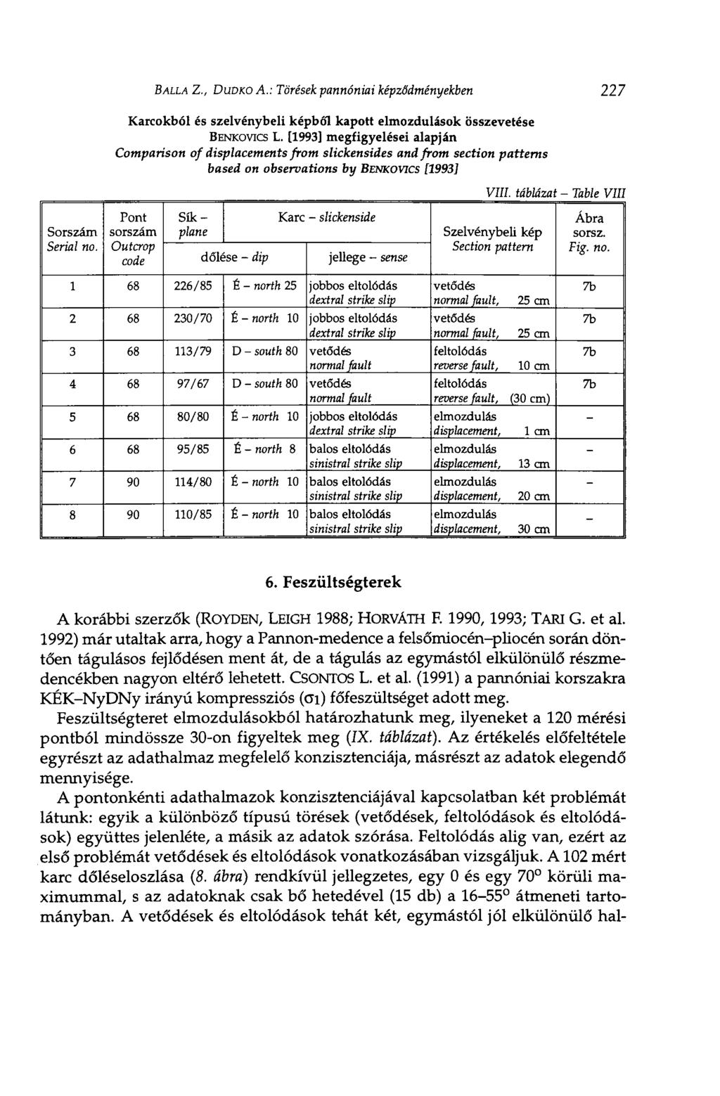 BALLÁ Z., DUDKO A.: Törések pannóniai képződményekben 227 Karcokból és szelvénybeli képből kapott elmozdulások összevetése BENKOVICS L.