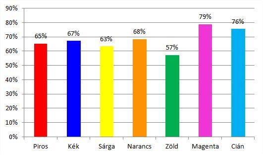 A foglalkozások normál és rendhagyó tanórákon, valamint, szakkörök, speciális iskolai programok keretében valósultak meg. Egy foglalkozás időtartalma 3 45 perc. 2.