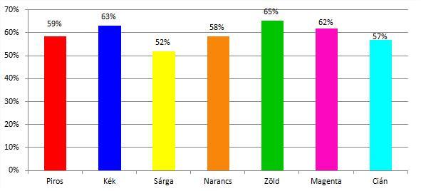 2.3. ábra.