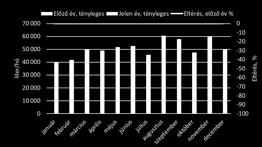 felhasználás