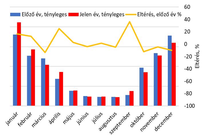 3. ENERGIAFOGYASZTÁS ÉS ÉRTÉKELÉSE 3.1.