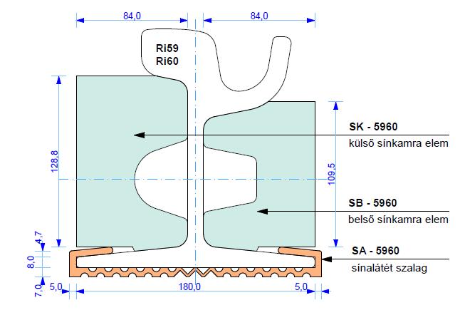 A GRANUFLEX-RAIL rugalmas sínágyazati