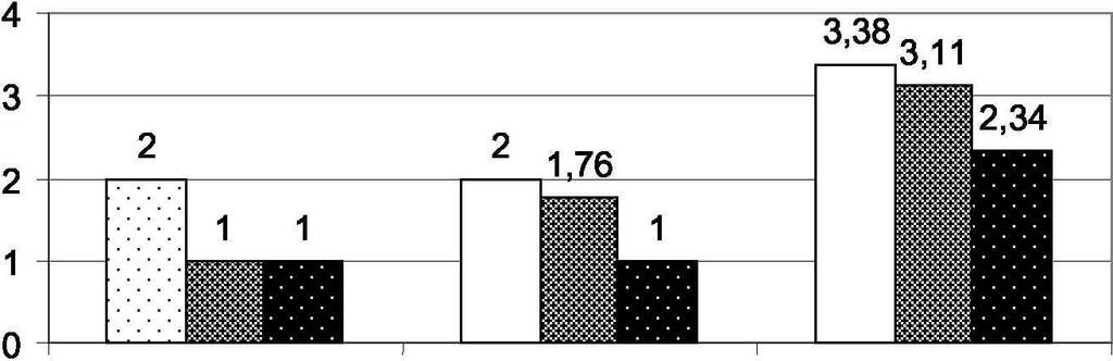 jó teljesítménye az előző alfejezetben már ismertetett oknak tudható be, azaz kevésbé súlyos amnesztikus afáziájának. A 3.