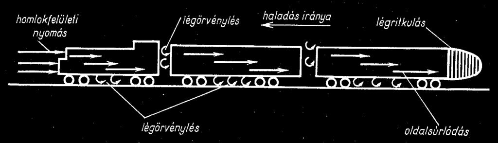 4.1.4. Sínütközési ellenállás 4.1.5.