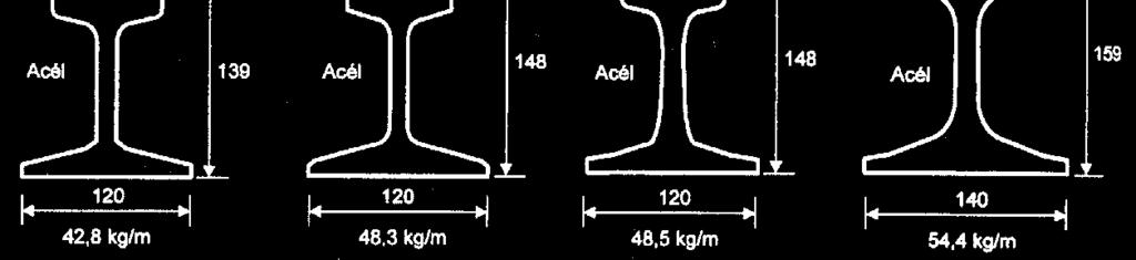 1969-től, - 60,0 kg/m 1987-től 7.1.6. Napjainkban