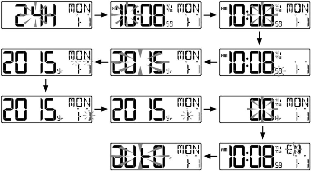A másodpercek 00-ra állnak vissza. A dátum kijelzésénél választhat sorrendet: vagy D M (nap/hónap) vagy M D (hónap/nap) formát választhatja. Ha a DCF jelet nem tudja venni, hagyja az időzónát 0-án.