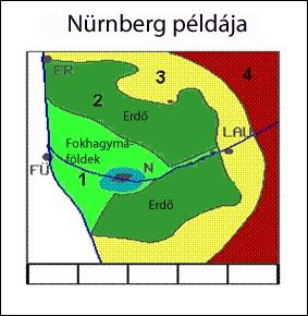 Erdő Kukorica Legeltetés Ugyanez egy városban Von Thünen design játék: http://www.casa.ucl.ac.uk/software/vonthunen.asp 1.2.