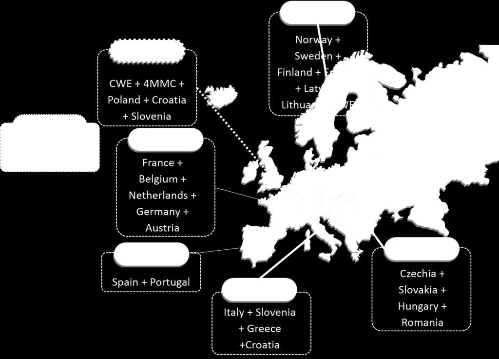 funkciókat Az áramlás alapú piacösszekapcsolás implementációja: the Core