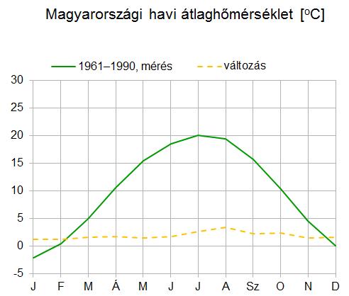 hatásvizsgálatokhoz Speciális változók,