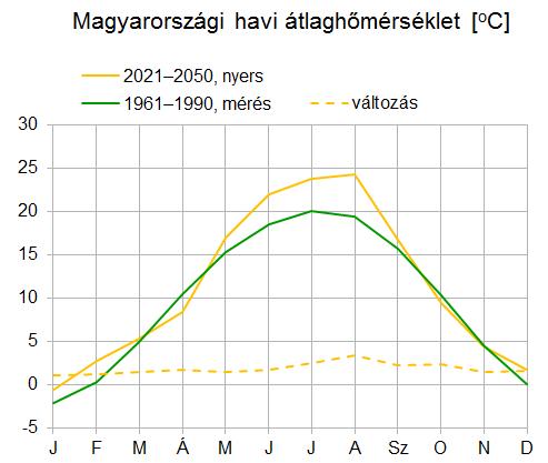 figyelembevétele Néhány utó-feldolgozási