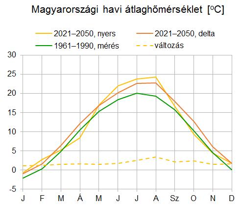 Delta módszer a hatásvizsgálatban (hatás